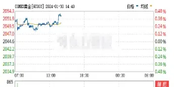 美期货黄金结算时间(美国黄金期货结算日)