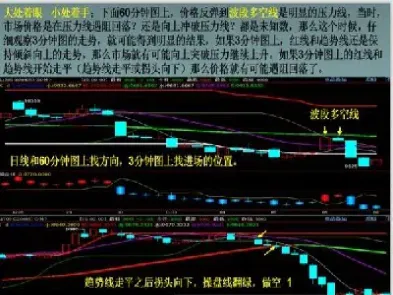 1分钟超短线期货技巧(期货超短线看什么指标)