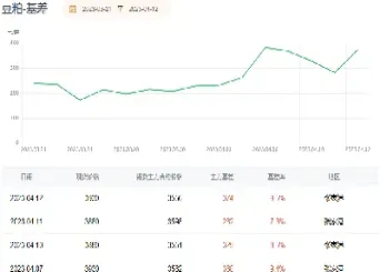 美国豆粕期货合约情况(美国豆粕期货实时行情)
