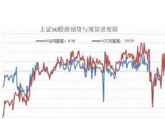 股指期货当月连续(股指期货当月连续什么意思)