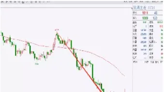 商品期货做波段用什么均线(期货做波段均线怎么样设置)