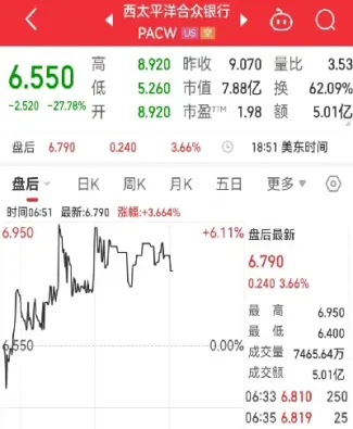 美股指数期货跌停(美股盘前指数期货)