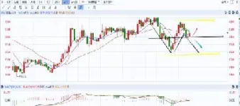 期货行情走势规律(期货走势横盘十几个交易日)