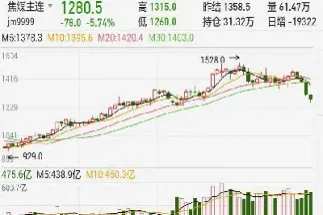 焦炭期货后市如何(焦炭期货大涨原因)