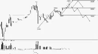 恒指期货跟单对冲(股指期货和股票真能对冲吗)