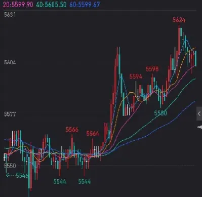 期货交易晋级之路(期货晋级的几个阶段)