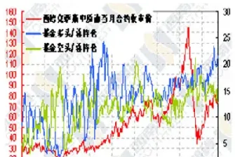 期货原油持仓查询(原油期货最大持仓限额)