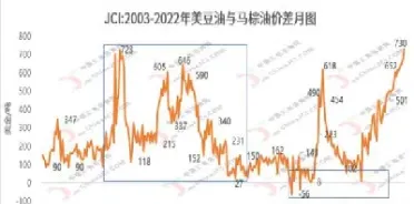 股指期货大豆的走势(股指期货大豆的走势如何)