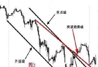 期货可以长线吗(期货可以做长线吗)