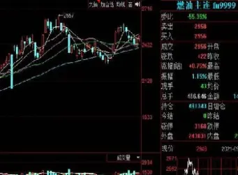 期货现价跟市价什么区别(期货现价与期价的关系)