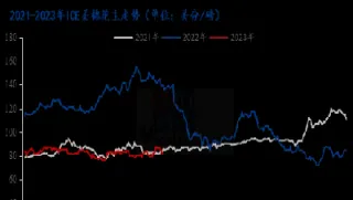 美棉期货发展趋势图(美棉期货实时价格走势图)