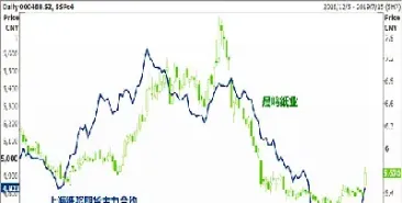 期货与股票的联动(期货与股票哪个成交额大)