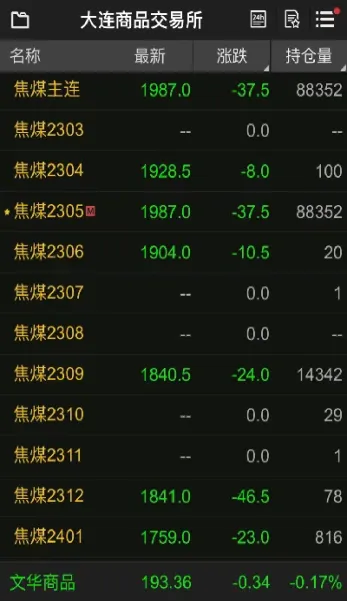焦煤外盘期货实时行情(焦煤期货跟外盘有关吗)