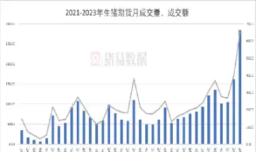 期盼生猪期货上市(生猪期货准备上市)