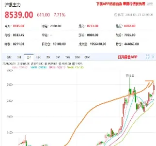 白银期货怎么没有估值了(白银期货lof与白银涨跌关系)
