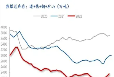 钢材的期货有哪些行情(钢材期货现在行情怎么样)
