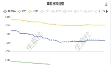 塑料粒子行情期货(塑料2501期货行情)