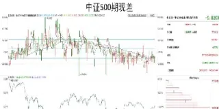 股指期货纸桨走势(纸浆期货k线图)