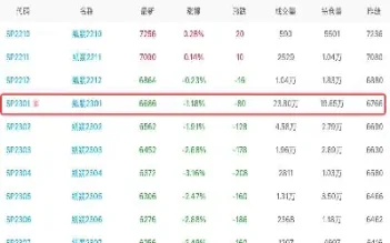 哪里能查到纸浆期货外盘(哪里能查到纸浆期货外盘数据)