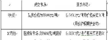 期货套期保值的实证研究(期货套期保值的基本原理举例)