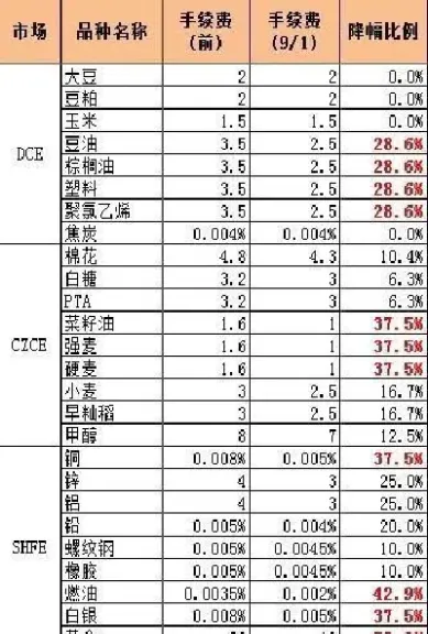 四大商品期货交易(四大商品期货交易品种)