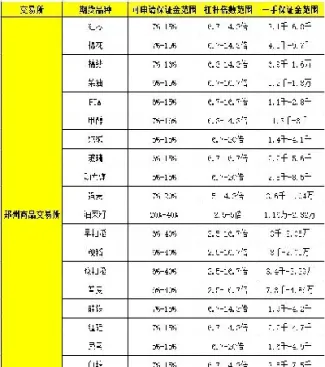 期货杠杆率标准是多少(期货杠杆是多少倍)