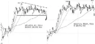 如何做姨期货波段(期货做波段技巧)