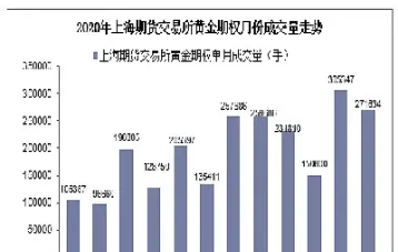 黄金期货的成交优先原则(黄金交易逆势加仓策略)