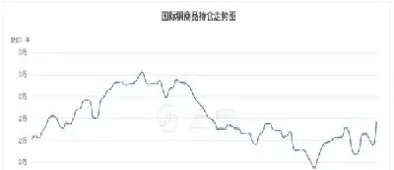 伦敦铜价期货最新走势(伦敦铜期货最新行情)