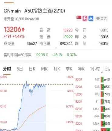 美a50股指期货实时指数(a50股指期货是什么意思)