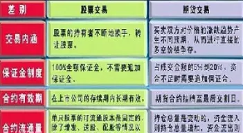外盘证券和期货结算有什么区别(期货外盘和内盘有什么关联)