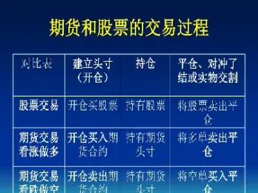 期货能长短结合吗(期货如何与实体结合)