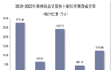 期货红枣为什么波动那么大(红枣期货为什么这么大的波动)