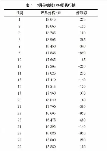 橡胶期货定价权(包克同橡胶期货)