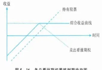 期货及衍生品基础计算公式(期货的衍生品都包括什么)