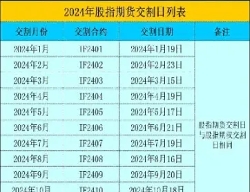 国内期货交割时间及规则(散户期货交割月持仓规则)