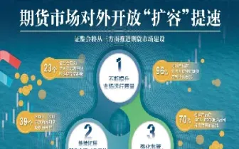 期货市场门前徘徊(期货市场最忌讳的就是着急)