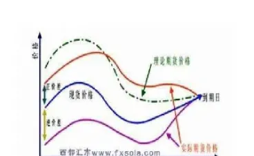 如何区分股指期货和商品期货(股指期货跟商品期货的区别)