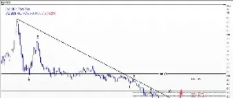 cbot小麦期货周三走低(小麦期货交易时间)