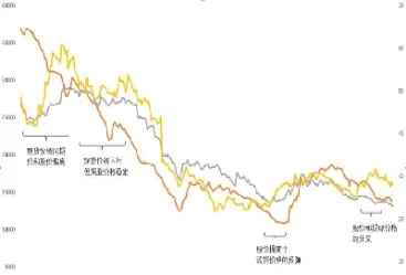 生猪期货转折点到了吗(生猪期货什么时候会涨)