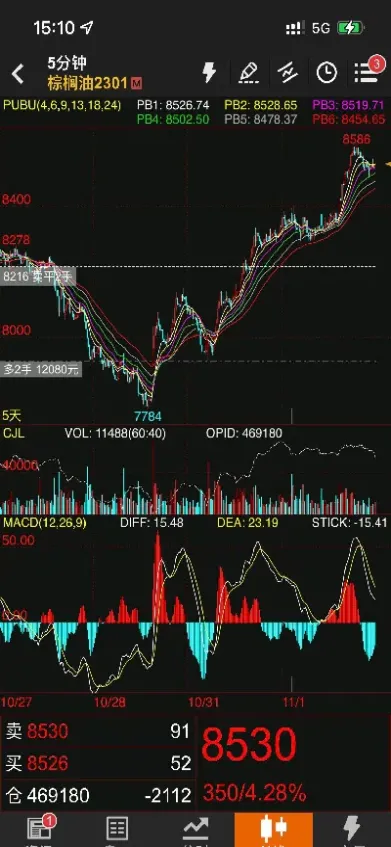期货什么是正确有效的支撑位(期货的支撑位压力位计算公式)