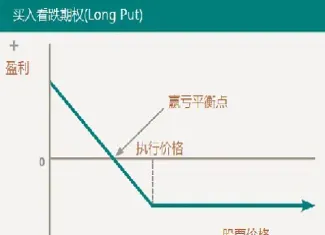 期权与期货基础知识(期权与期货的区别与联系)