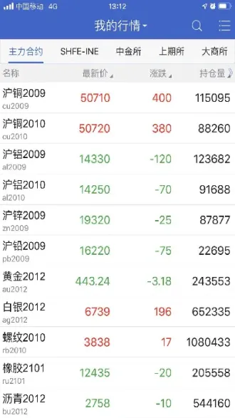 中进大宗期货(中进大宗期货交易时间)