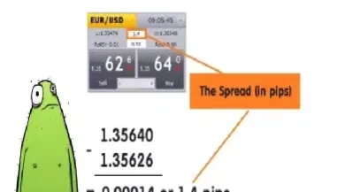 股指期货的点差是什么意思(期货中的点差是什么意思)