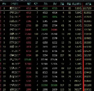 如何查期货资金曲线(期货怎么看收益曲线)