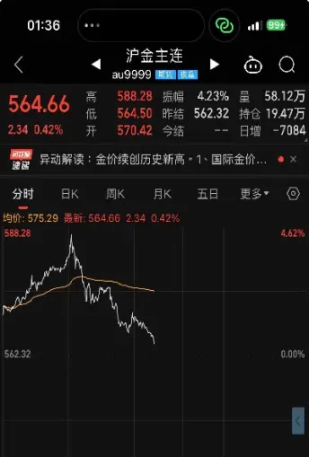 中行黄金期货的杠杆(黄金期货有杠杆吗)