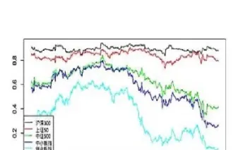 股指期货较多几手(指数期货一手是多少)