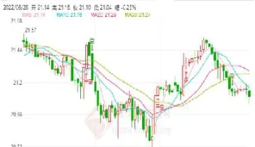 伦敦白银期货行情(伦敦白糖期货实时行情)