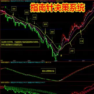 期货主力方向指标(期货主力方向指标有哪些)