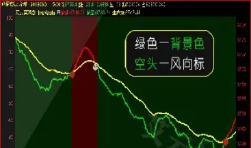 恒指期货分时图(恒指期货实时)